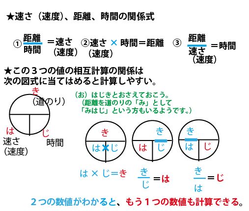 千葉県公立高校入試 数学 距離 速度 時間を求める問題 2017年